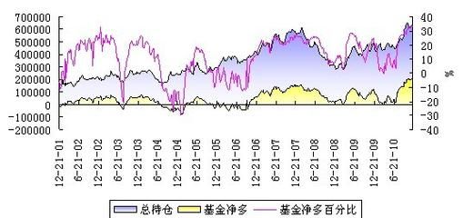 期货趋势分析？期货基金顺势