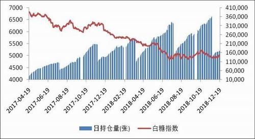 白糖期货怎么投资，白糖期货一手多少钱？白糖期货消息