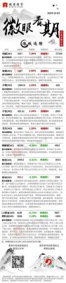 徽商期货怎么样？徽商期货佣金