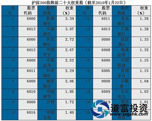 股票各个板块指数是多少？股指期货板块