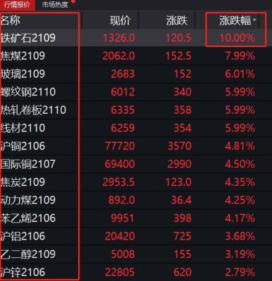 期货市场上如何鉴定一个品种是否活跃？橡胶期货涨停