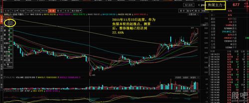 在期货市场中主力是如何获利了解，全身而退的？期货如何挣钱