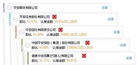 平安是一个什么样的公司？平安期货工资