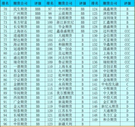 江苏省有哪些靠谱的期货公司？国联期货电话