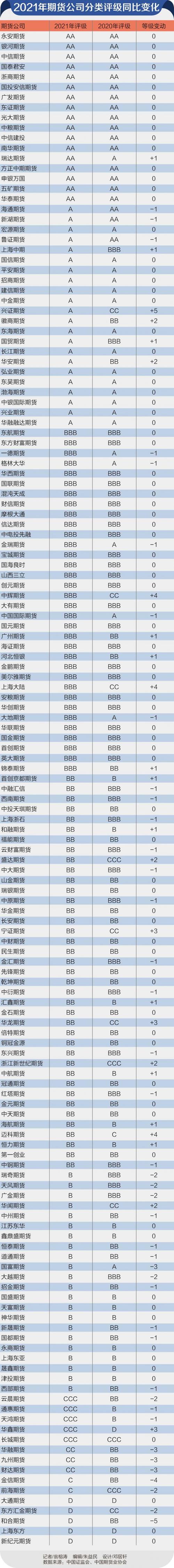 江苏省有哪些靠谱的期货公司？国联期货电话