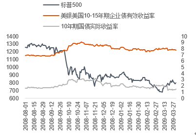 美股和美国期货走势为什么会相反？美国期货行业
