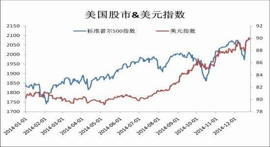 美股和美国期货走势为什么会相反？美国期货行业