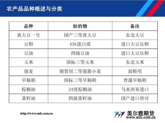 哪些期货农产品可以长久存放？地瓜期货