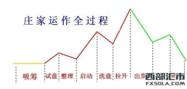 你们说期货里有庄家控盘吗？期货坐庄揭秘