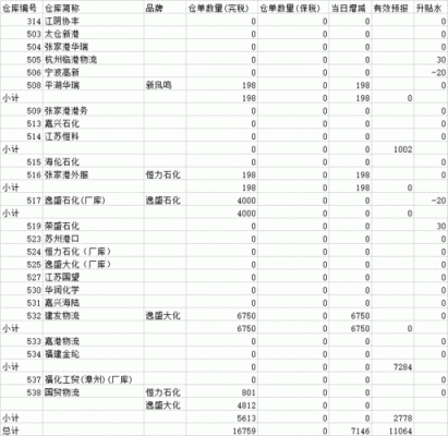 塑料期货一个注册仓单多少吨？塑料期货连续