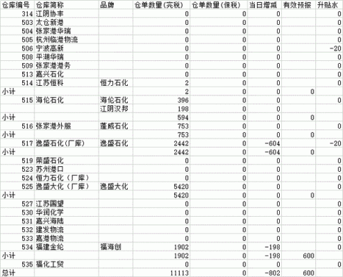 塑料期货一个注册仓单多少吨？塑料期货连续