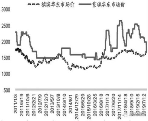 玻璃和纯碱期货的区别？玻璃期货指数