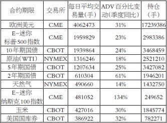 上海期货交易所的期货交易品种有哪些？美国期货种类