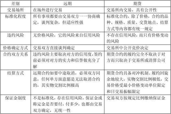 期货，证券从业人员差异比较：谁比谁强？期货血教训