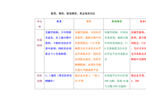 期货，证券从业人员差异比较：谁比谁强？期货血教训