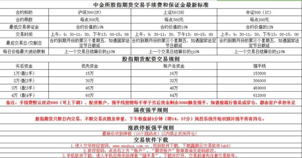 期货开单每笔都要扣保证金吗？期货双向开单
