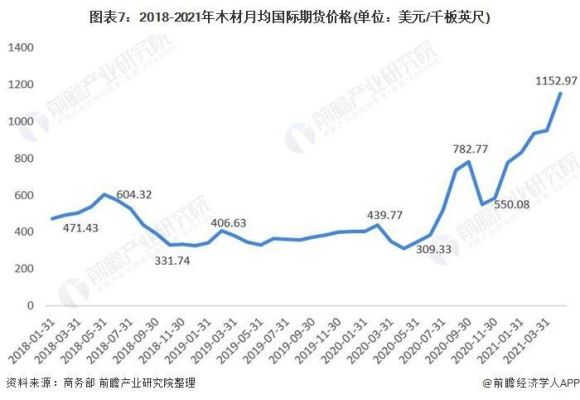 中国有哪些木材交易市场，主要的？中国木材期货