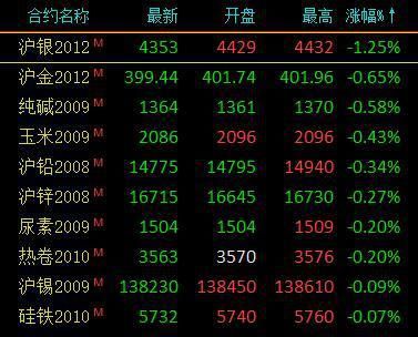 沪金2308什么意思？金属期货代码