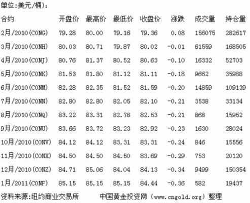 nymex原油的产品介绍？德州期货开户