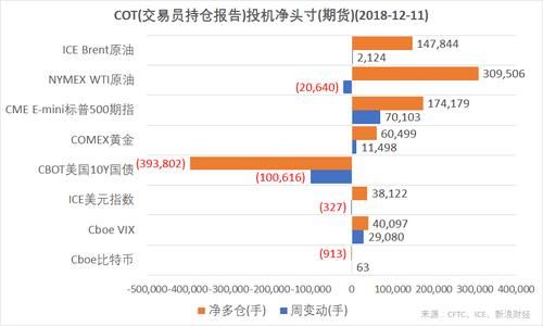 nymex原油的产品介绍？德州期货开户