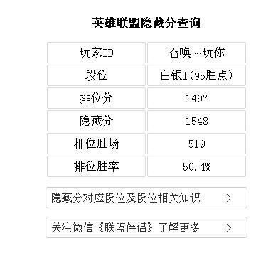 lol隐藏分1510分怎么样？期货白银1510