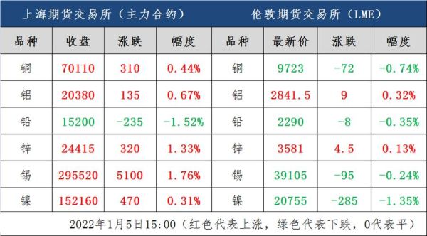 沪锡一手多少吨？锡期货报告