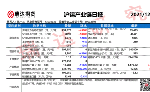 沪锡一手多少吨？锡期货报告