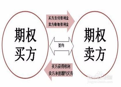 什么是权益策略？权益类期货
