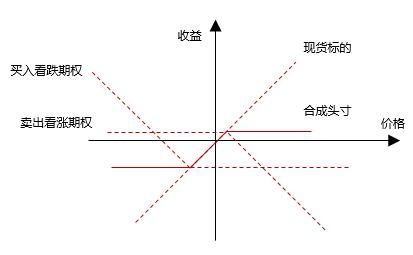 什么是权益策略？权益类期货