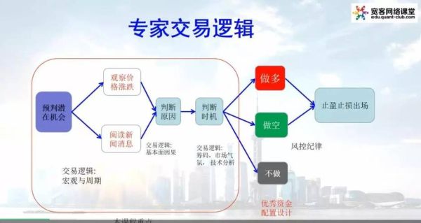 什么是权益策略？权益类期货