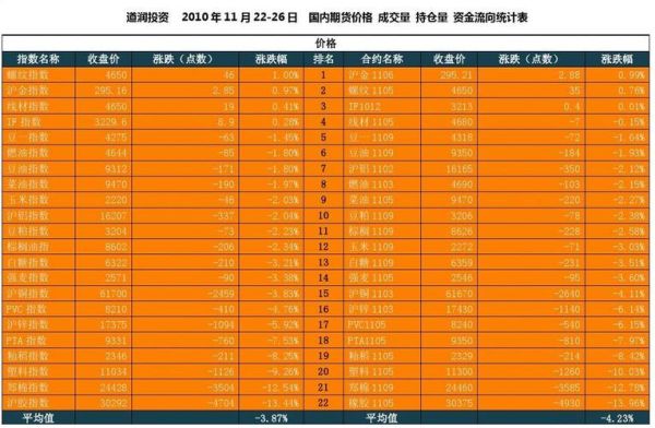 期货交易的资金门槛是多少？期货所需资金