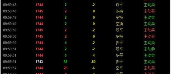 期货中的空开，多开，双开，双平，空换，多换分别是什么意思？期货里面多开