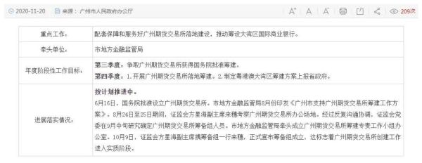 广期所期货品种需要特殊申请吗？广州期货电话
