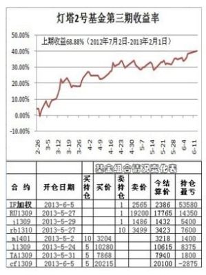 大宗商品库存哪里查？黄金期货周报