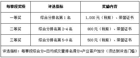 东营2022年绩效考核奖还发吗？期货与人生