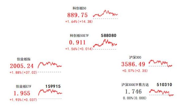 迷你牛毛转水期一般是多久？迷你商品期货