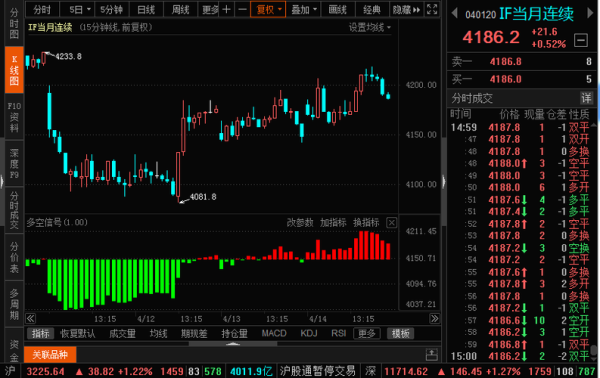 期指if2012是什么意思？沪市股指期货