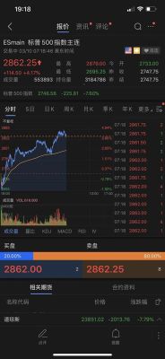 期货日内超短总是无法实现稳定盈利，在这么下去真不知道该怎么办~？期货短线论坛