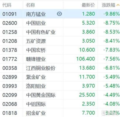 世界前十大城市是哪些？钴期货行情