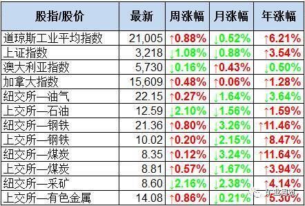 世界前十大城市是哪些？钴期货行情
