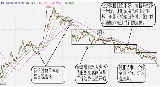 期货里面的对冲，能举例子说明是什么意思吗？期货对冲技巧