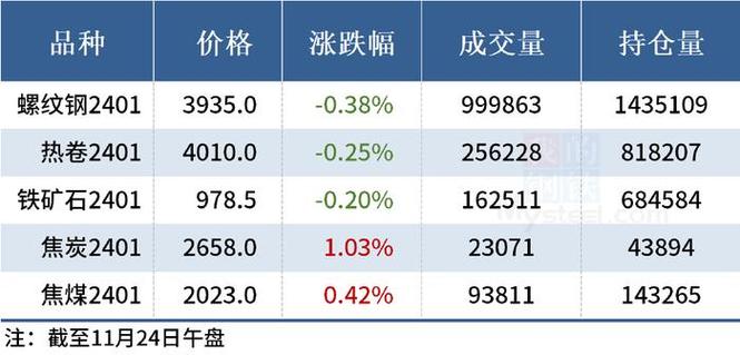 东海通佣金是多少？常州东海期货
