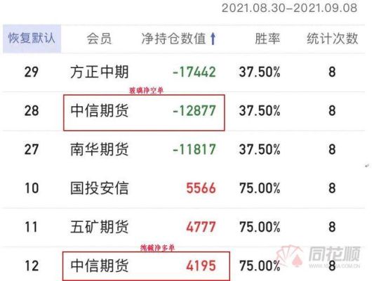 中信净空单哪里看？中信期货重庆