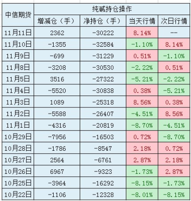 中信净空单哪里看？中信期货重庆