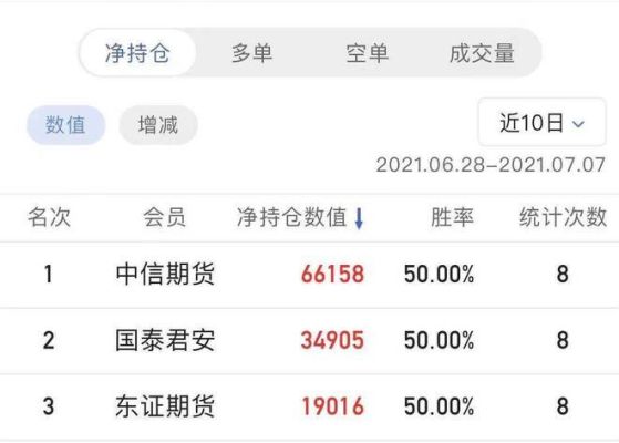 中信净空单哪里看？中信期货重庆