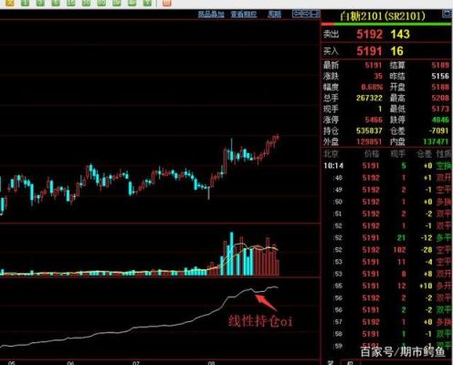 期货哪里看盘口？期货盘面下载