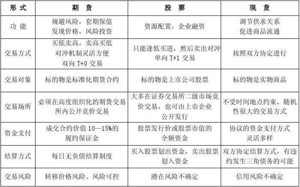 怎么做好期货？期货投资规划