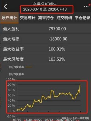 期货高手一年赚几十倍是怎么做到的？玩期货暴富