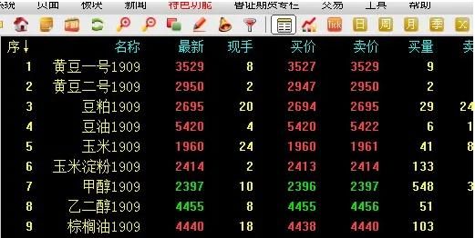 期货高手一年赚几十倍是怎么做到的？玩期货暴富