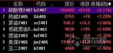 碳酸锂期货交割品不足怎么办？期货交割失败